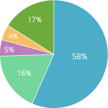 report_circle_1