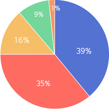 report_circle_2