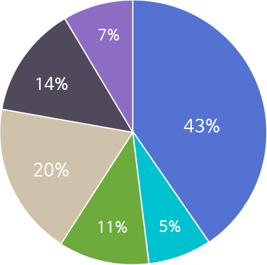 report_circle_3
