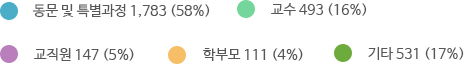report_circle_content