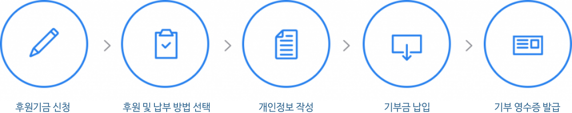 General Personal Information