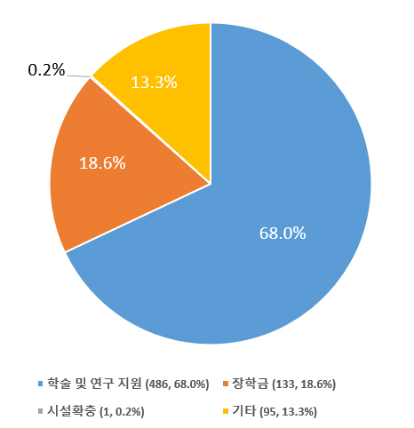 2025년_집행현황